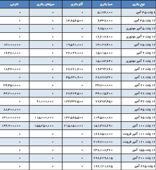 قیمت باتری یو پی اس